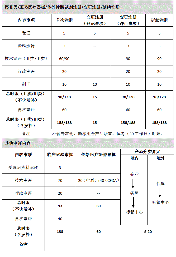 注冊(cè)時(shí)限圖150116.gif