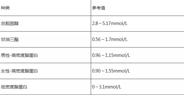 血脂6.jpg