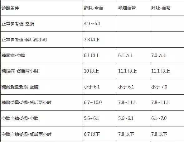 血糖5.jpg